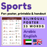 Arabic SPORTS Arabic English vocabulary