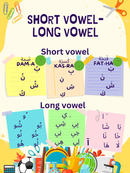 Preview of Arabic Short and Long vowels posterالتَشكيل وحروف المد
