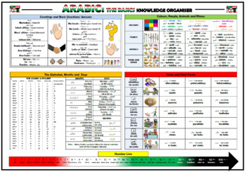 Preview of Arabic - The Basics - Knowledge Organiser/ Revision Mat!