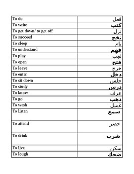 Preview of Arabic Verbs
