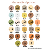 Arabic alphabet poster