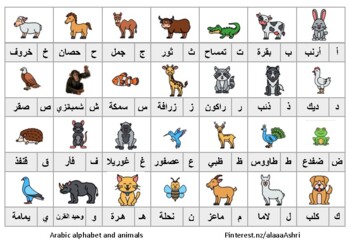 Arabic letters & animal atlas - جدول الأحرف العربية المصوَّر by Alaa Ashri
