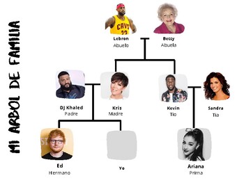 Pin on Celebrities Family Tree