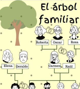 Mi árbol genealógico - ¡42 páginas a color para llenar con fotos e  historias de mi familia! (Spanish Edition): Williams, Kamala:  9798705935055: : Books