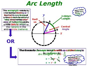Preview of Arc Length, Sector Area and Segment Area (Angle Radians) Solution Summary