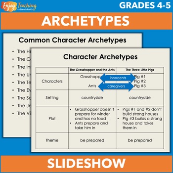 Preview of Archetypes Mini Lesson - Compare and Contrast Literature for 4th & 5th Grade