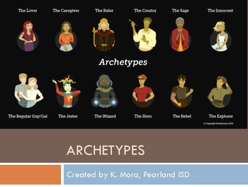 Preview of Archetypes: PPT Presentation with Types & Infographic Assignment