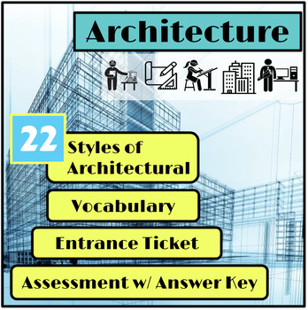 Preview of Architecture Presentation, Discussion, & Assessments (Google)
