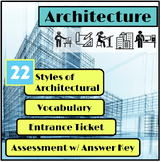 Architecture Presentation, Discussion, & Assessments (Google)