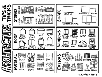 Preview of Architecture Tips | Step-by-Step Visual Instructions | Distance Learning Art