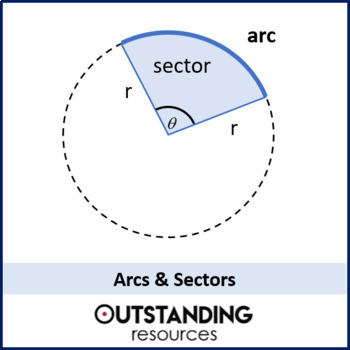 Preview of Arcs and Sectors of Circles Lesson