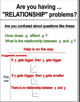 Preview of Are You Having "Relationship" Problems? Poster