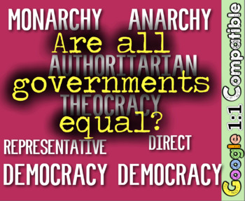 Preview of Government Types Stations Activity | Monarchy Democracy Republic Theocracy