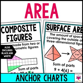 Preview of Area Anchor Charts Posters | Surface Area & Composite Figures