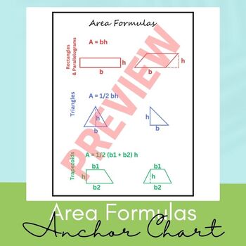 Preview of Area Formulas Anchor Chart