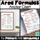 Area Formulas Anchor Chart for Interactive Notebooks Posters