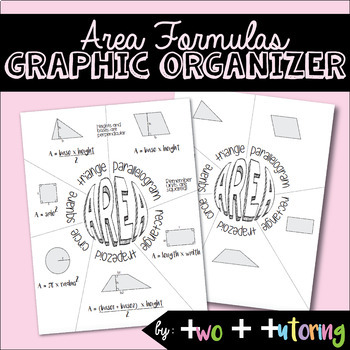 Preview of Area Formulas Graphic Organizer