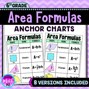 Preview of Area Formulas for Polygons Anchor Chart Poster and Guided Notes