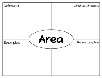 Preview of Area Frayer Model/Graphic Organizer