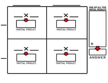 Preview of Area Model (2 digits X 2 digits) graphic organizer