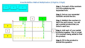Preview of Area Model/Box Method Multiplication Anchor Chart & Fillable Model Problems