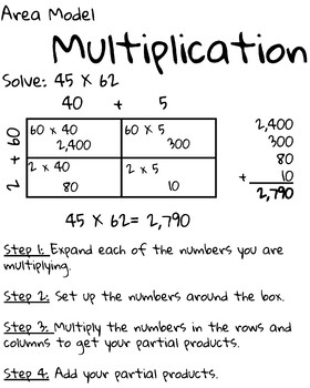 Area Model Multiplication Anchor Chart By Wightman S Anchor Charts