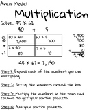 Elementary Mathematics Anchor Chart: Area Model Multiplication