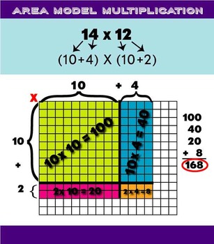 Preview of Area Model Multiplication Poster