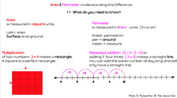 Preview of Area & Perimeter #1 Understanding the difference
