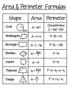 Preview of Area & Perimeter Formulas Poster