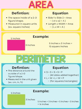 Preview of Area & Perimeter Math Anchor Chart/Posters