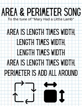 Preview of Area & Perimeter Song Poster | Math Song Memory Anchor Chart