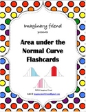 Area Under the Normal Curve Flashcards