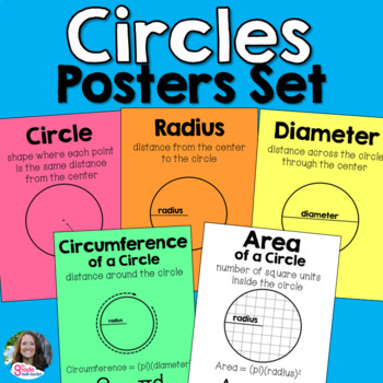 Preview of Area and Circumference of Circles Posters Set for Word Wall