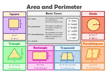 Preview of Area and Perimeter