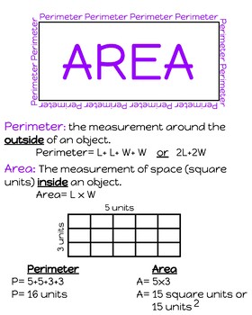 Area and Perimeter Anchor Chart by Patricia Wightman | TpT