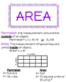 Elementary Mathematics Anchor Charts: Finding Area and Perimeter
