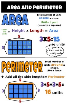 Preview of Area and Perimeter Anchor Chart