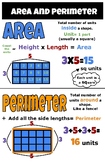 Area and Perimeter Anchor Chart