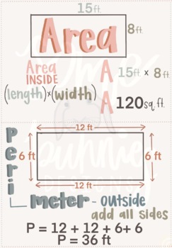 Preview of Area and Perimeter Anchor Chart