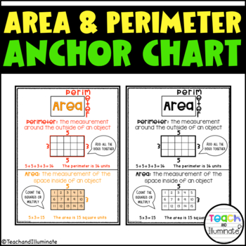 Preview of Area and Perimeter Math Anchor Chart