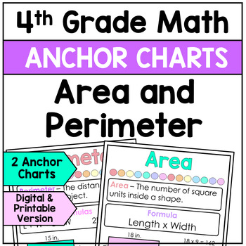 Preview of Area and Perimeter of Squares and Rectangles - Anchor Charts (Posters)