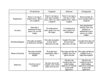 Preview of Area and Perimeter Assessment RUBRIC