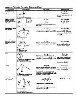 Preview of Area and Perimeter Formulas Reference Sheet (Editable)