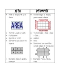 Area and Perimeter Notes