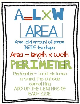 Preview of Area and Perimeter Anchor Chart