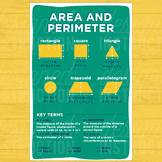 Area and Perimeter Poster