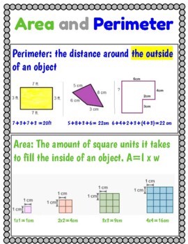 Area and Perimeter Poster by Miss Katie's Class | TpT