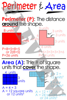 Preview of Area and Perimeter Anchor Chart (poster)