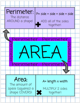 Preview of Area and Perimeter Poster